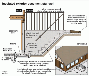 Walkout Basement Construction Plan