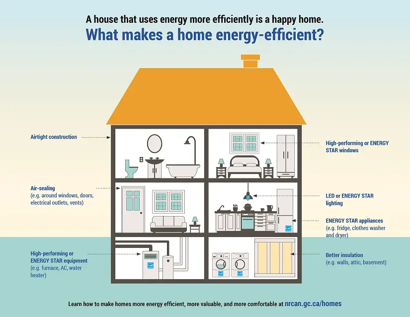 energy efficient home