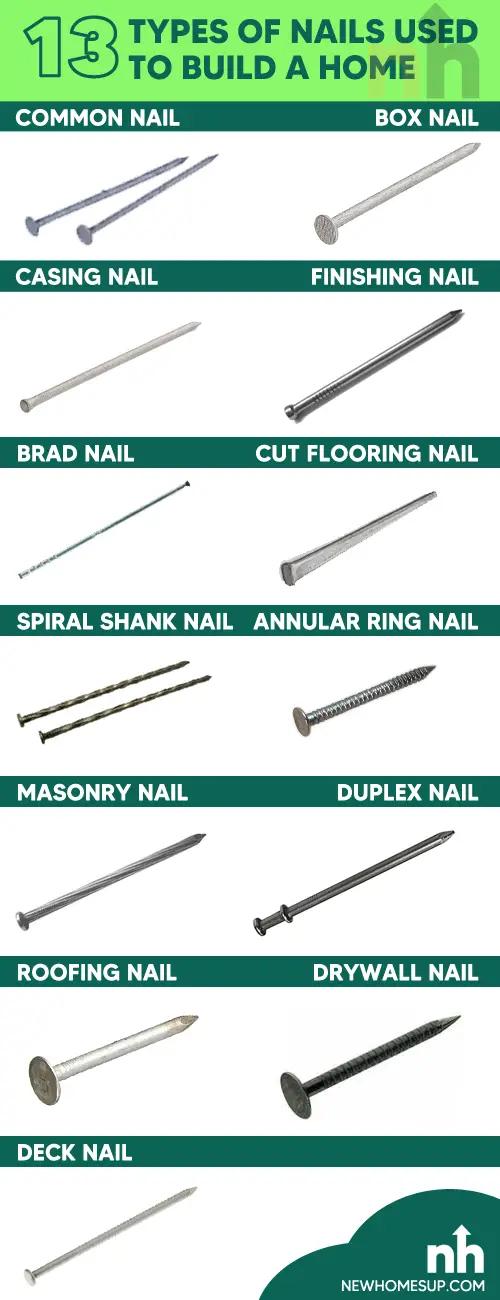 13 types of nails used build home