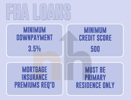 FHA loan facts