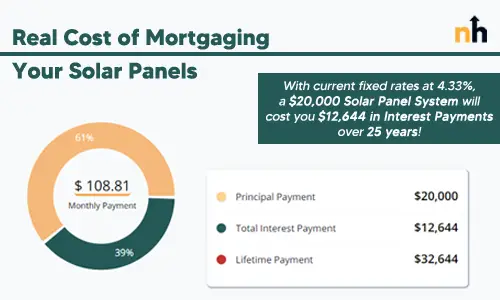 adding solar panels mortgage