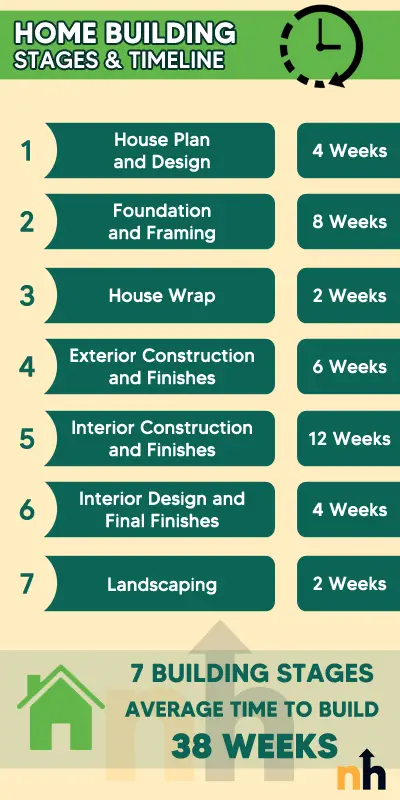 How Long Does It Take To Build A House In 2024 how-long-does-it-take-to-build-a-house-in-2024