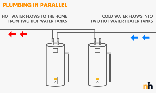 parallel hot water heaters